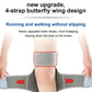 ✨ TODAY SALE OFF ✨ Knee Assistive Device
